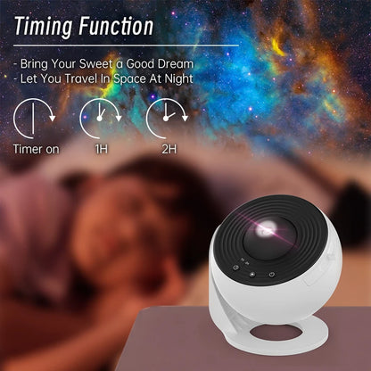 EJVS™  360° Planetarium Night Light Galaxy Projector
