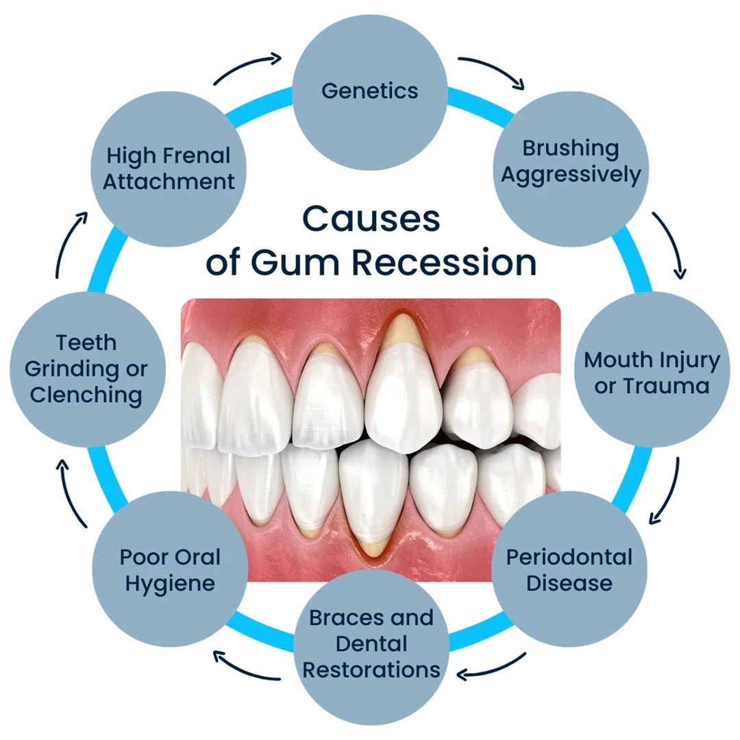 EJVS™  Rapid Gums Repair Gel Tooth Allergy Reliever Tooth Damage Serum