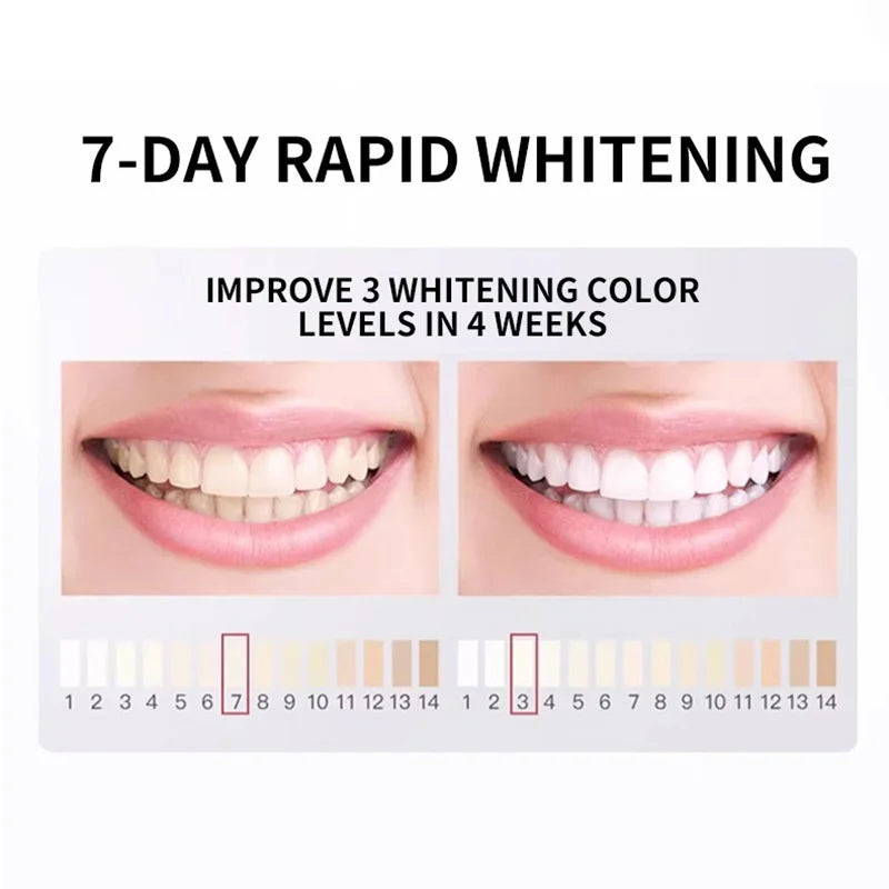 EJVS™  7.5% Hydroxyapatite Probiotic Teeth Whitening Toothpaste Enamel Oral Cavity Repair