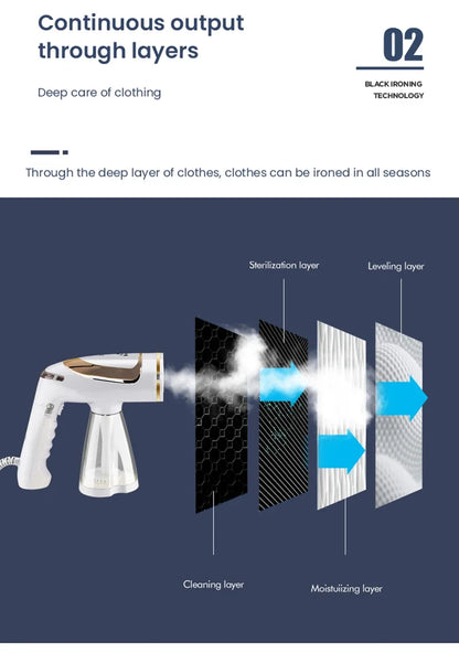 EJVS™ Travel Clothes Steamer