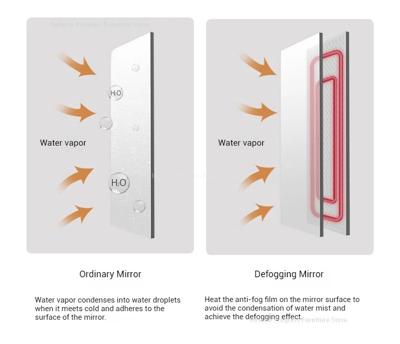EJVS™ Arc Smart Bathroom Mirror Cabinet