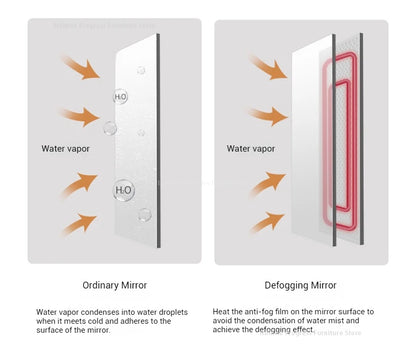 EJVS™ Arc Smart Bathroom Mirror Cabinet